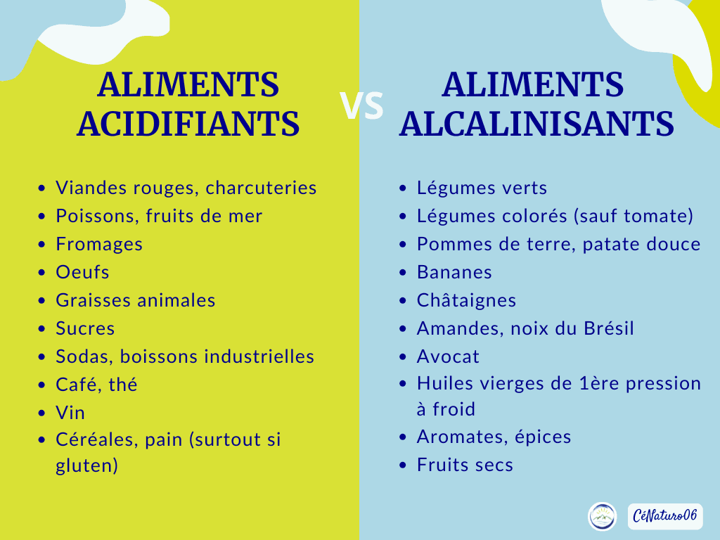 Liste des aliments acidifiants et des aliments alcalinisants
